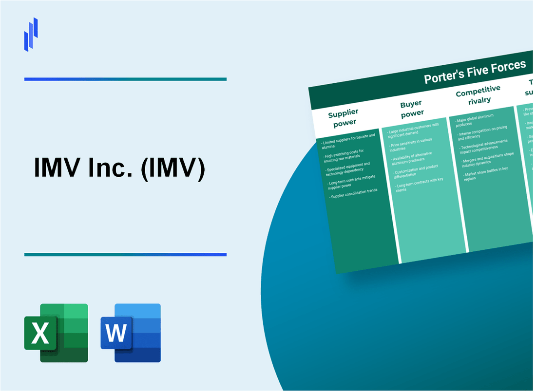 What are the Porter’s Five Forces of IMV Inc. (IMV)?