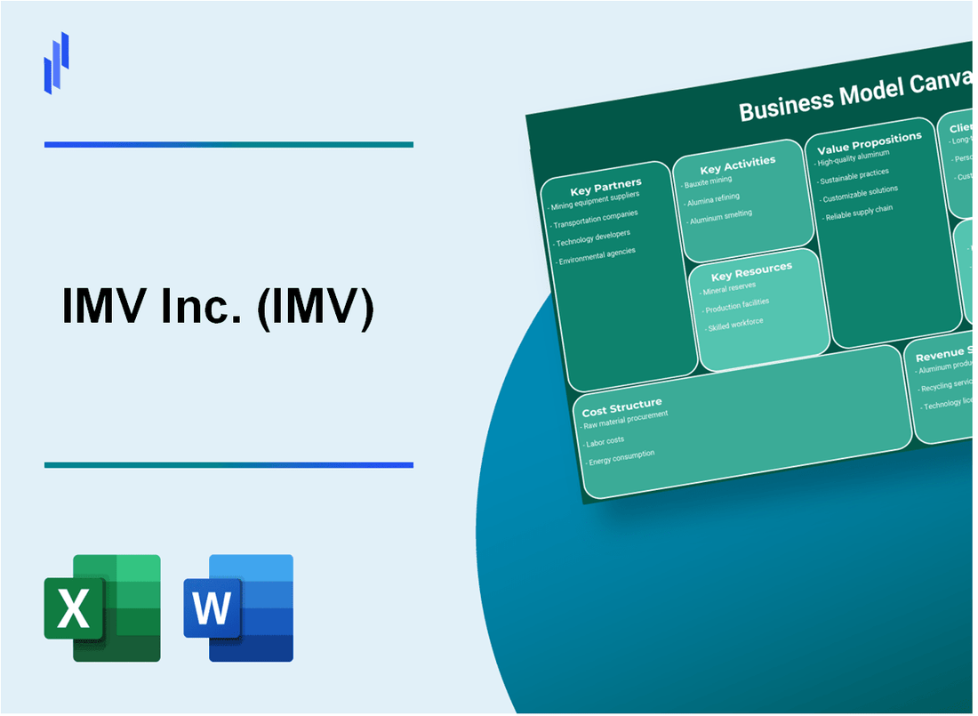 IMV Inc. (IMV): Business Model Canvas