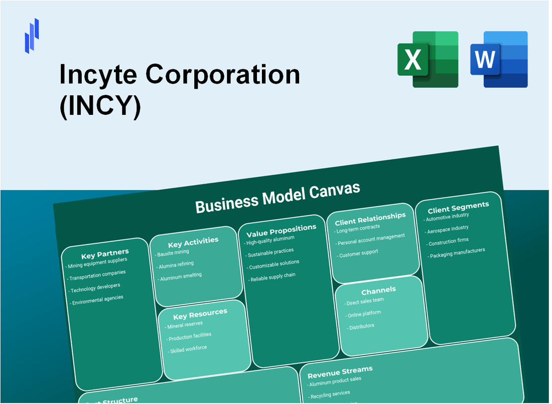 Incyte Corporation (INCY): Business Model Canvas