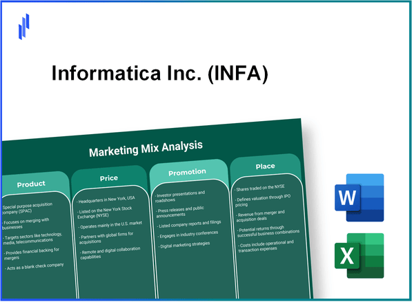 Marketing Mix Analysis of Informatica Inc. (INFA)