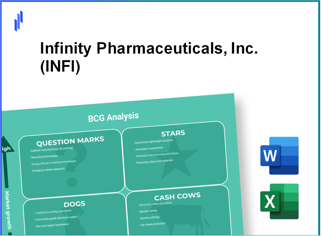 Infinity Pharmaceuticals, Inc. (INFI) BCG Matrix Analysis