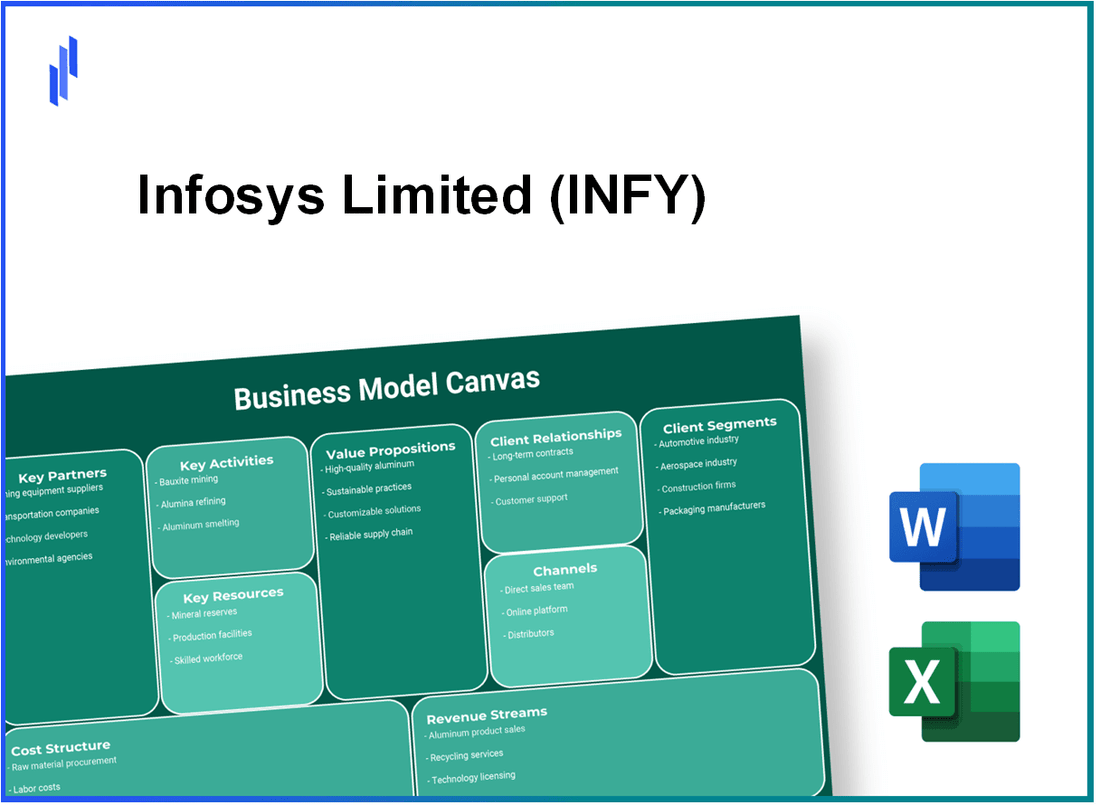 Infosys Limited (INFY): Business Model Canvas