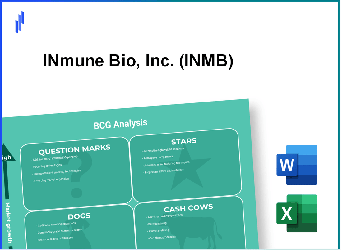 INmune Bio, Inc. (INMB) BCG Matrix Analysis