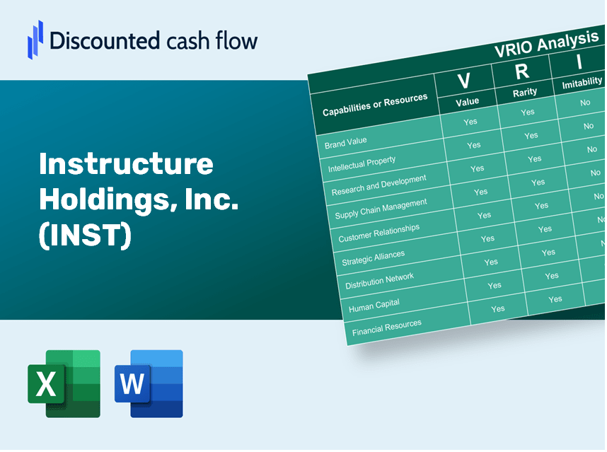 Instructure Holdings, Inc. (INST): VRIO Analysis [10-2024 Updated]