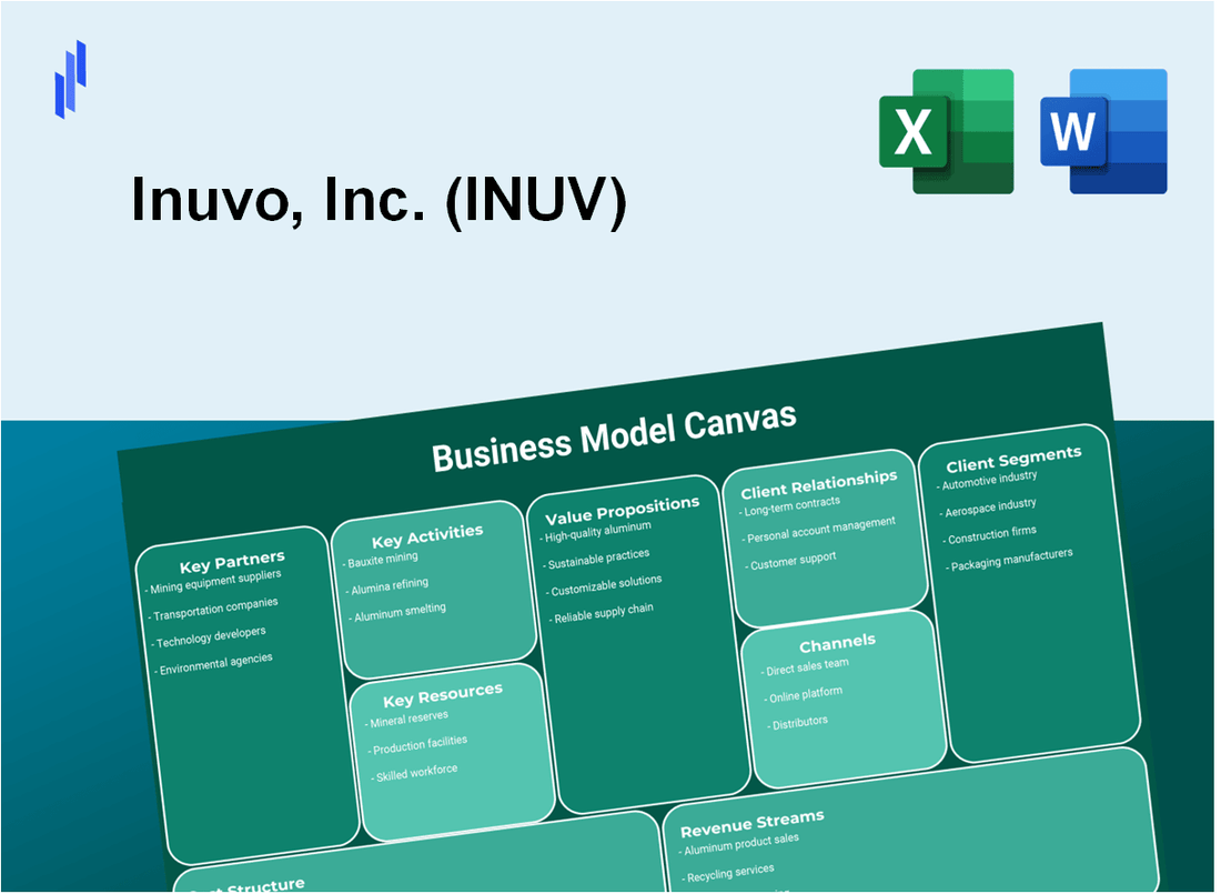 Inuvo, Inc. (INUV): Business Model Canvas