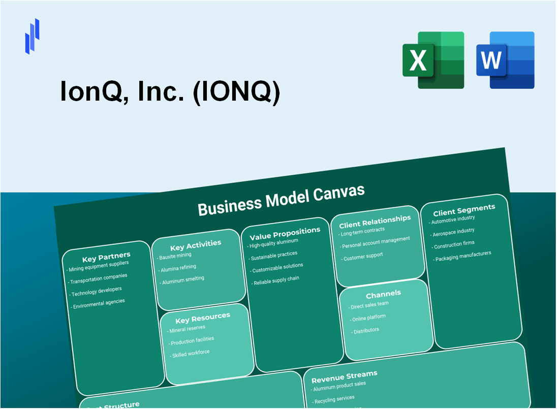 IonQ, Inc. (IONQ): Business Model Canvas