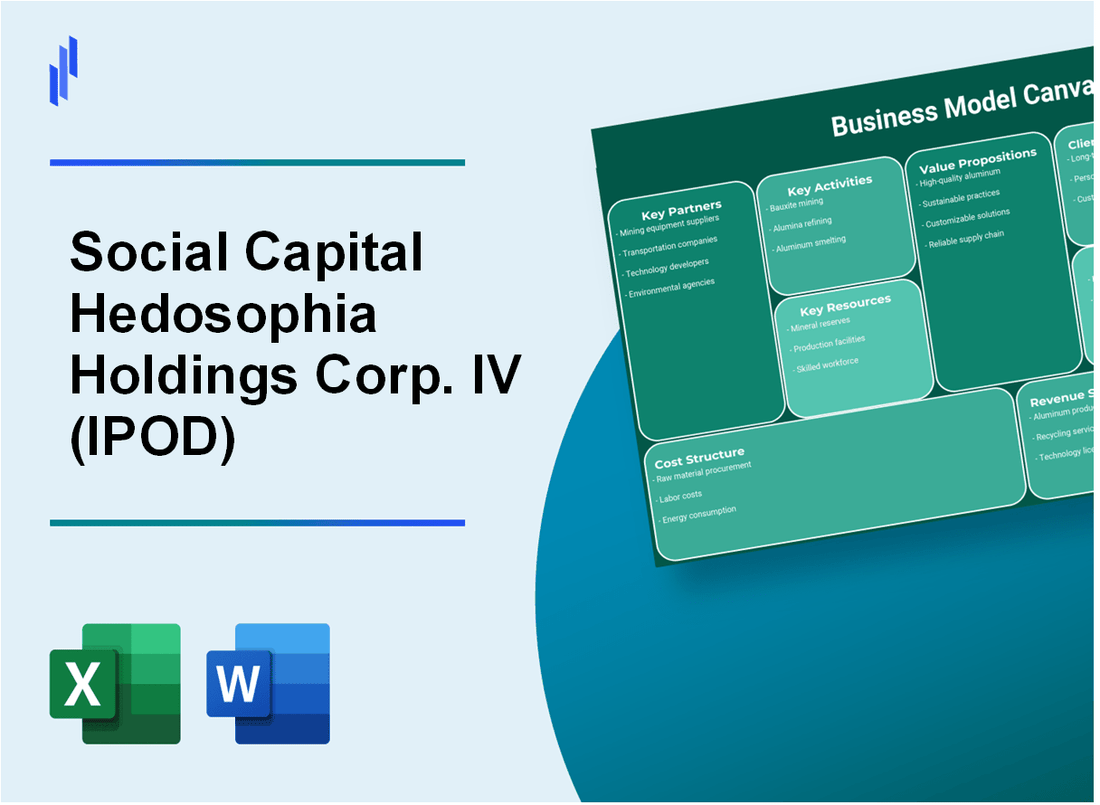 Social Capital Hedosophia Holdings Corp. IV (IPOD): Business Model Canvas