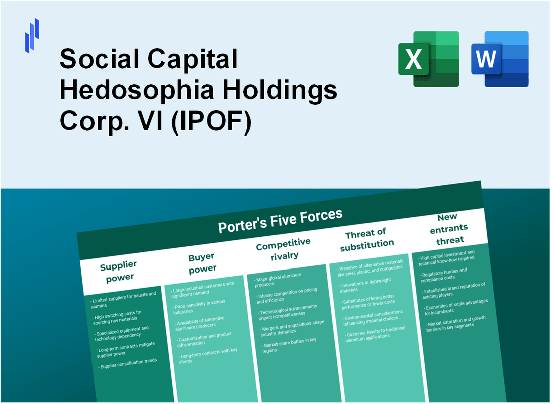 What are the Porter’s Five Forces of Social Capital Hedosophia Holdings Corp. VI (IPOF)?