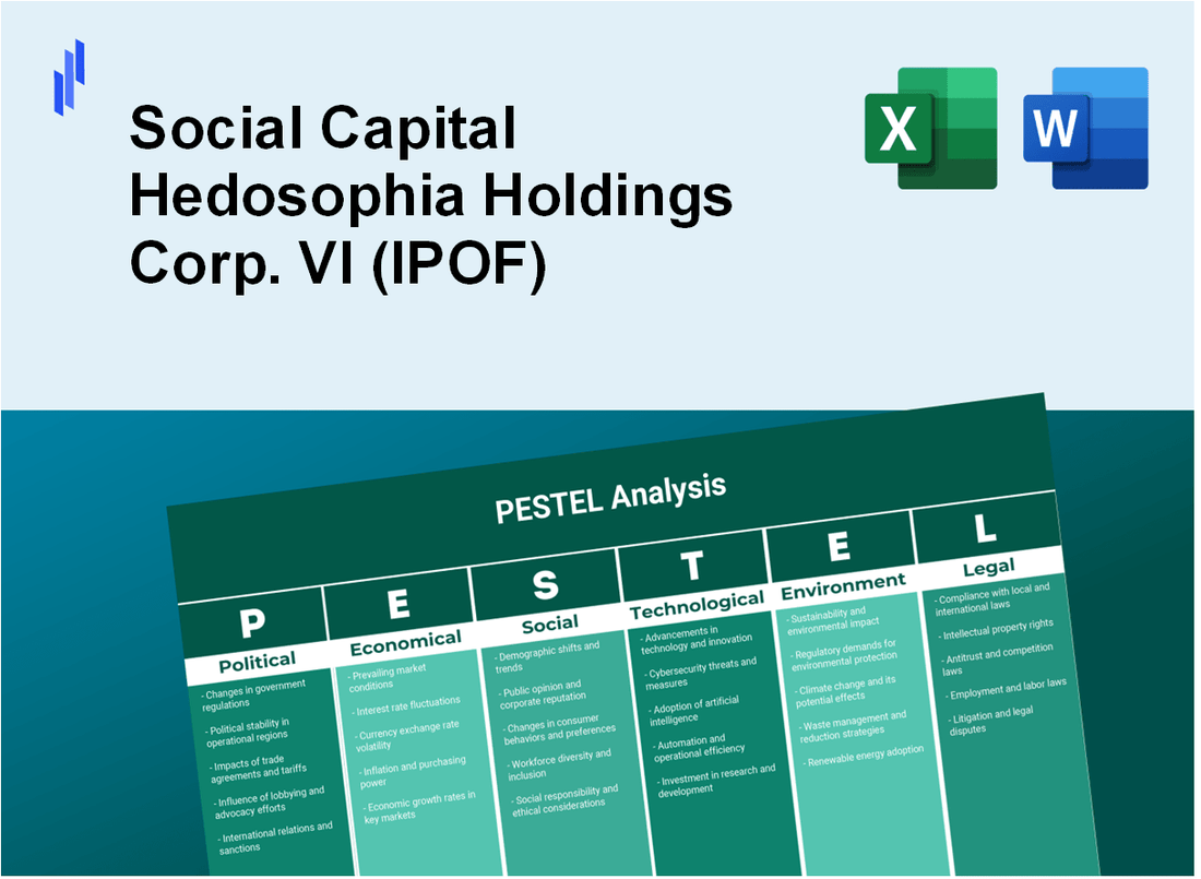 PESTEL Analysis of Social Capital Hedosophia Holdings Corp. VI (IPOF)