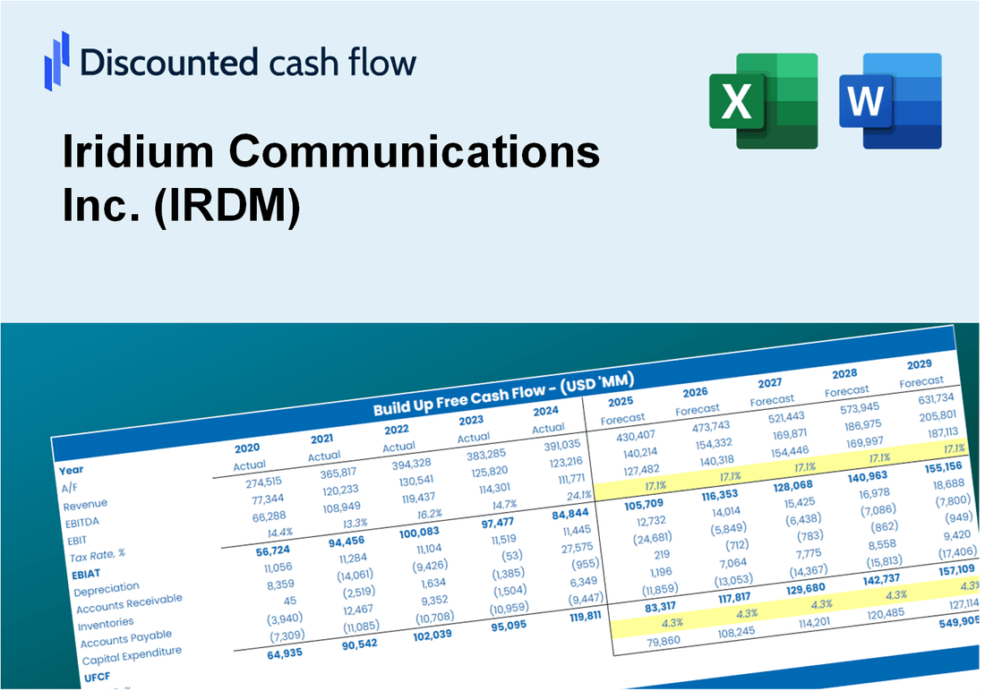 Iridium Communications Inc. (IRDM) DCF Valuation