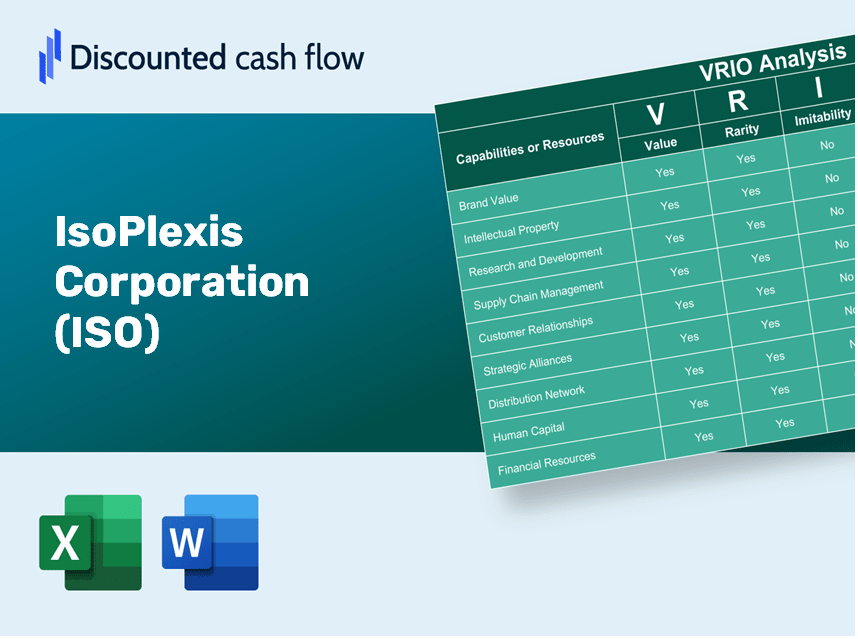 IsoPlexis Corporation (ISO): VRIO Analysis [10-2024 Updated]