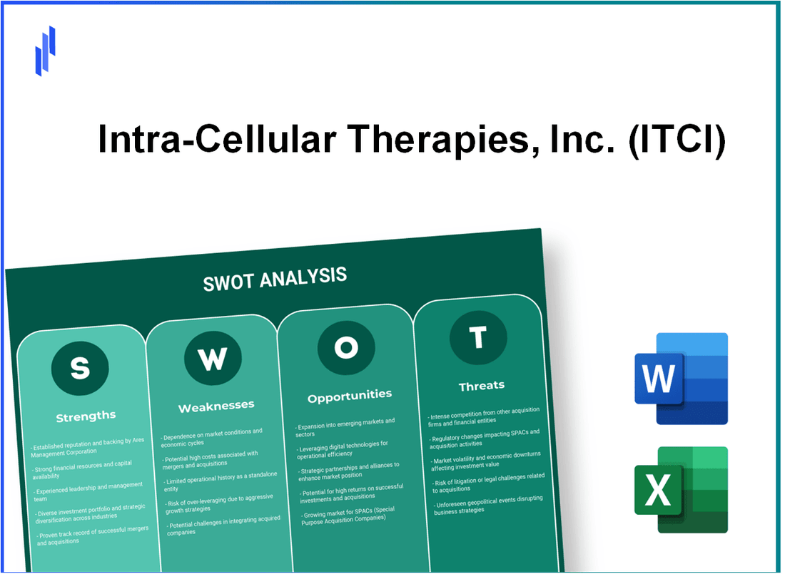 Intra-Cellular Therapies, Inc. (ITCI) SWOT Analysis