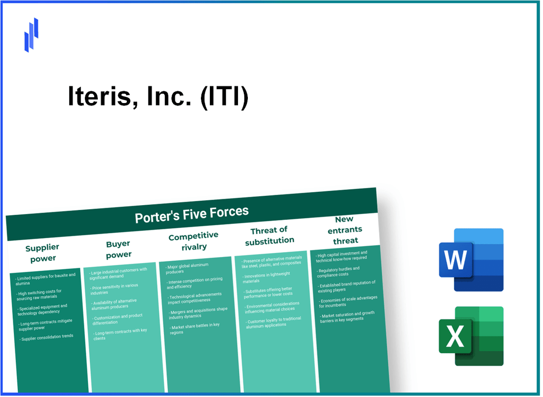 What are the Porter’s Five Forces of Iteris, Inc. (ITI)?