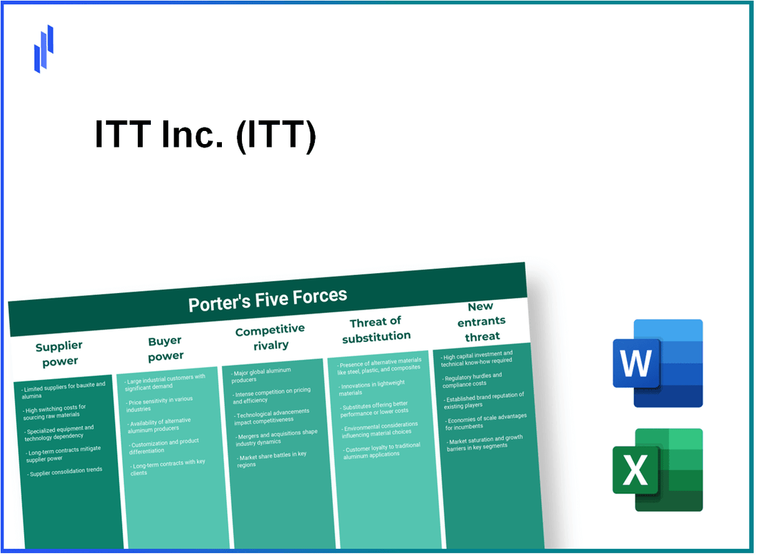 What are the Porter’s Five Forces of ITT Inc. (ITT)?