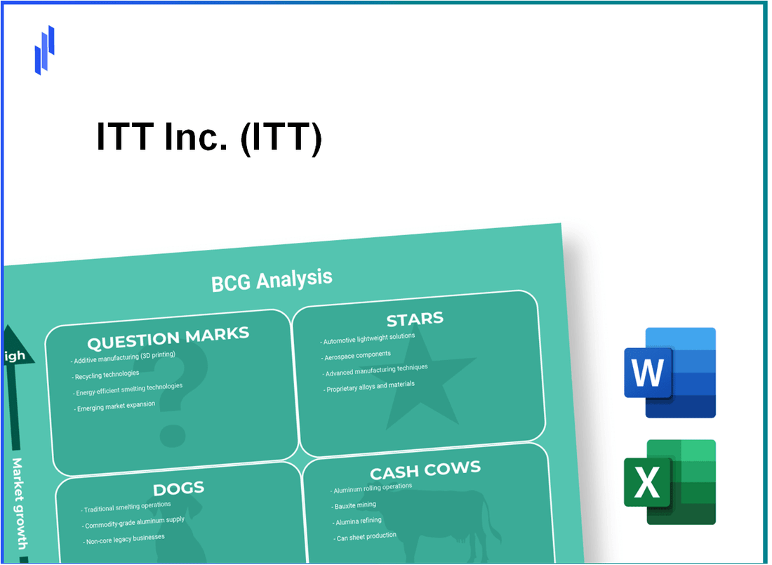 ITT Inc. (ITT) BCG Matrix Analysis