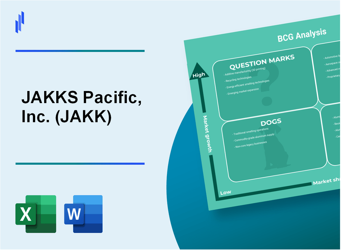 JAKKS Pacific, Inc. (JAKK) BCG Matrix Analysis