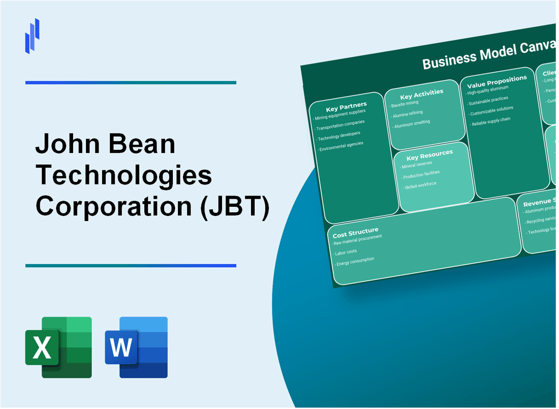 John Bean Technologies Corporation (JBT): Business Model Canvas