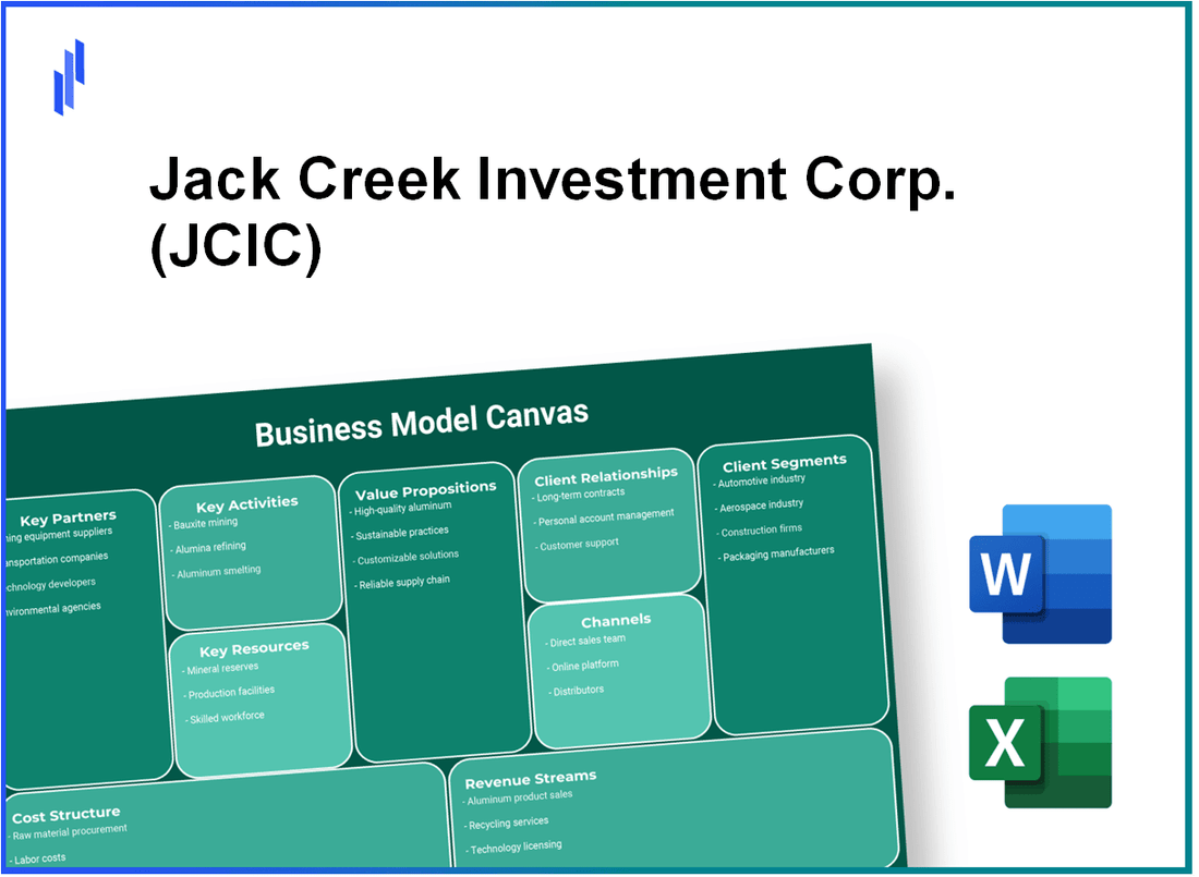 Jack Creek Investment Corp. (JCIC): Business Model Canvas