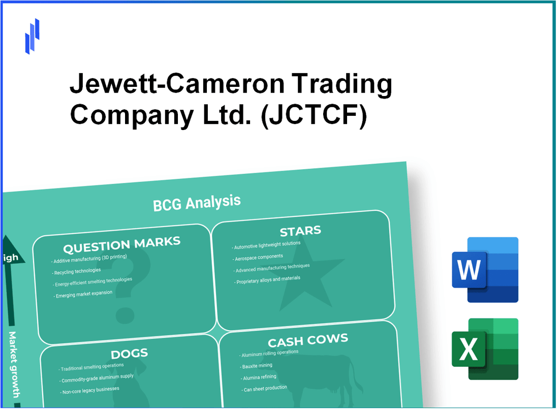 Jewett-Cameron Trading Company Ltd. (JCTCF) BCG Matrix Analysis