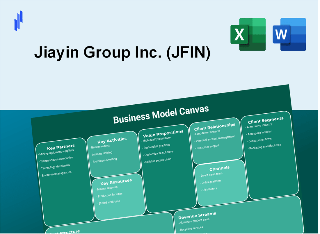 Jiayin Group Inc. (JFIN): Business Model Canvas