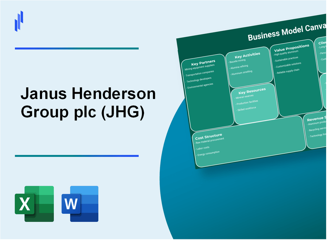 Janus Henderson Group plc (JHG): Business Model Canvas