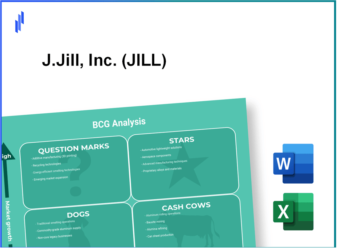 J.Jill, Inc. (JILL) BCG Matrix Analysis