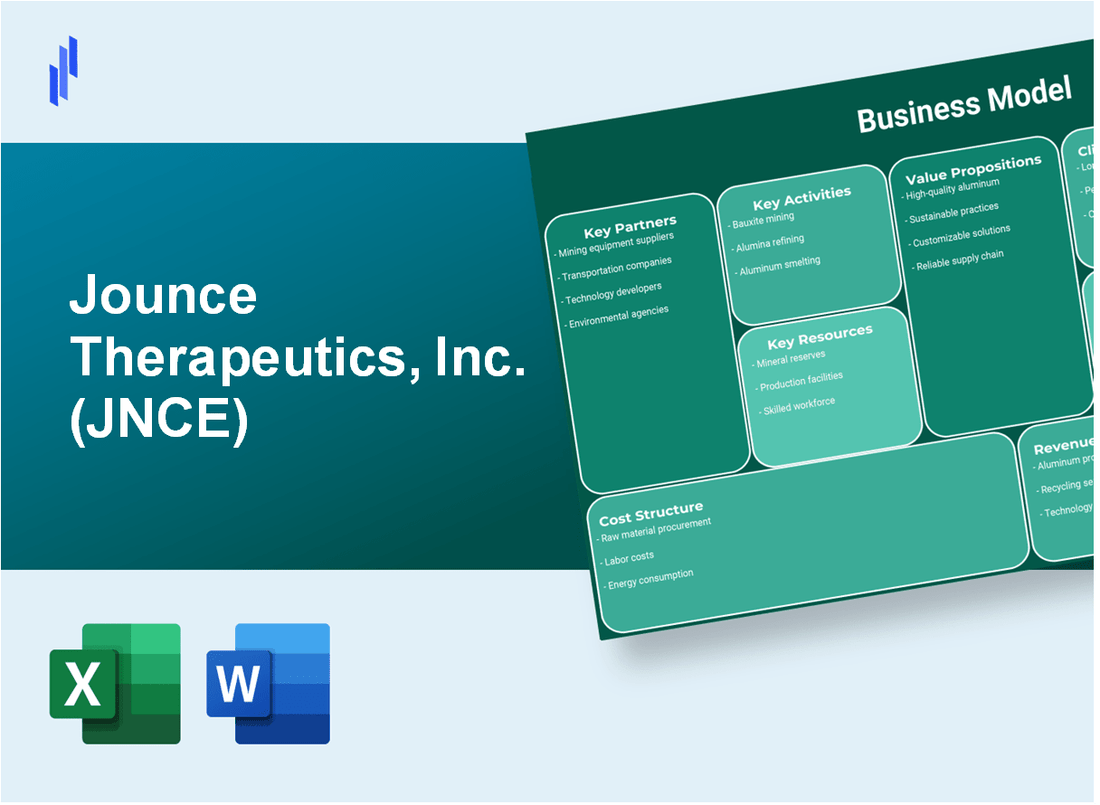 Jounce Therapeutics, Inc. (JNCE): Business Model Canvas