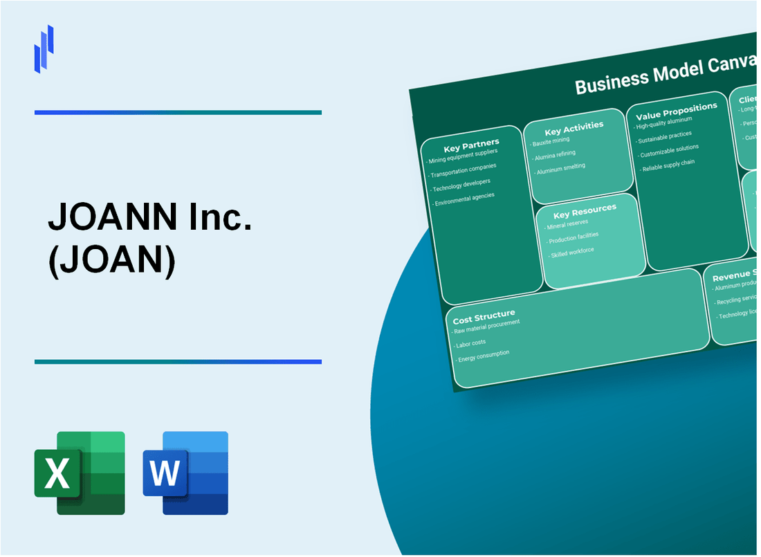 JOANN Inc. (JOAN): Business Model Canvas