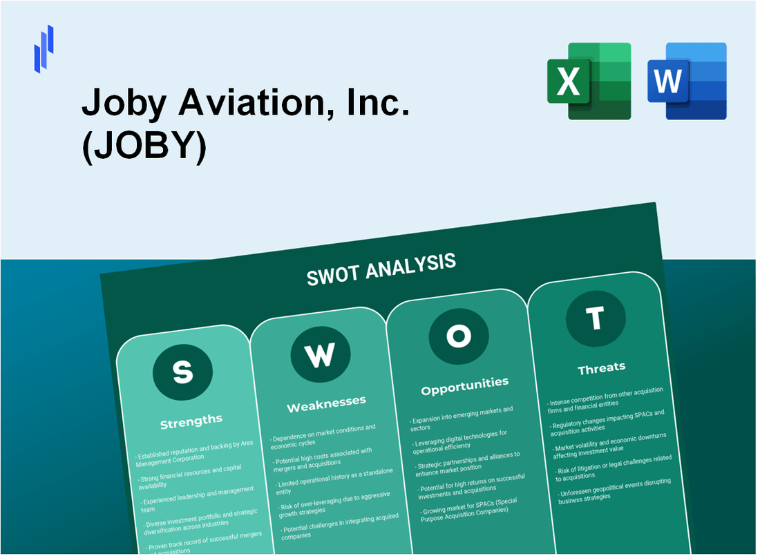 Joby Aviation, Inc. (JOBY) SWOT Analysis