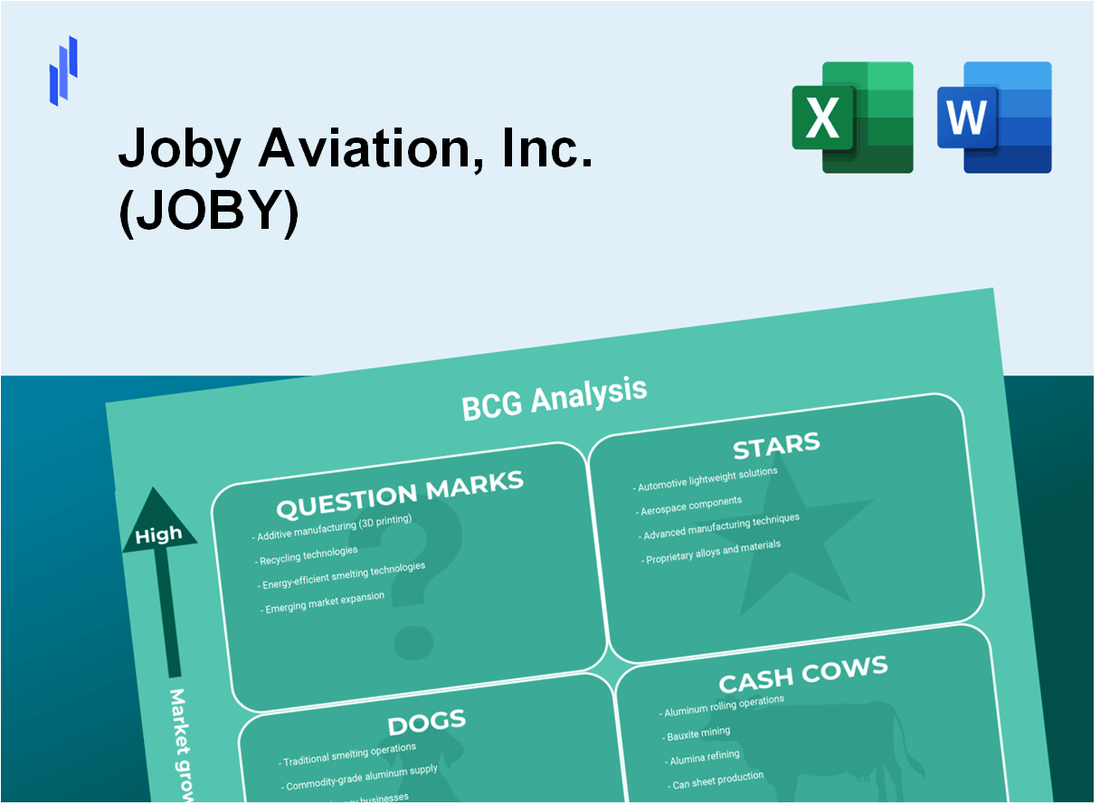 Joby Aviation, Inc. (JOBY) BCG Matrix Analysis