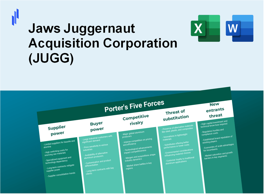 What are the Porter’s Five Forces of Jaws Juggernaut Acquisition Corporation (JUGG)?