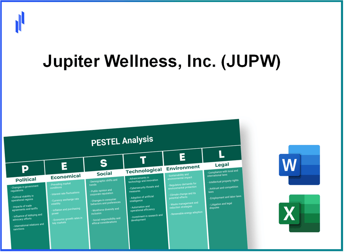 PESTEL Analysis of Jupiter Wellness, Inc. (JUPW)