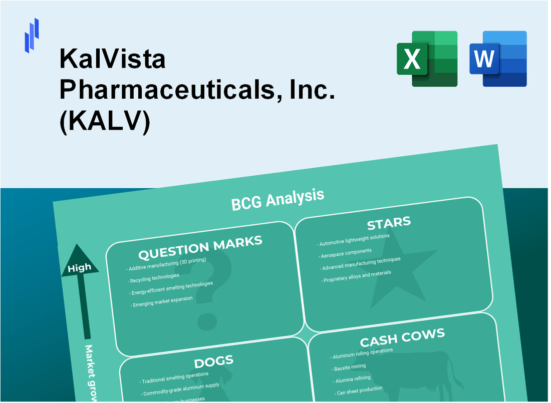 KalVista Pharmaceuticals, Inc. (KALV) BCG Matrix Analysis