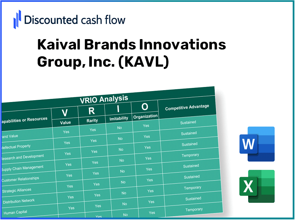 Kaival Brands Innovations Group, Inc. (KAVL): VRIO Analysis [10-2024 Updated]