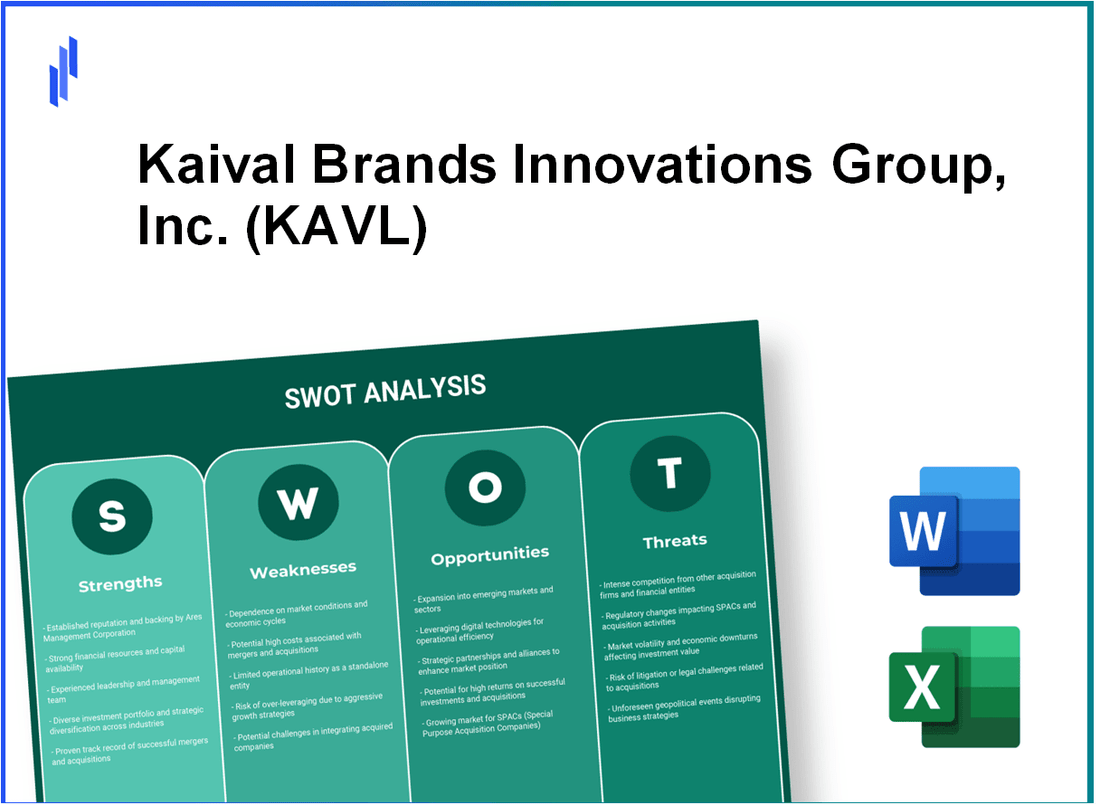 Kaival Brands Innovations Group, Inc. (KAVL) SWOT Analysis