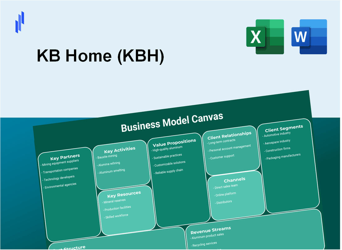 KB Home (KBH): Business Model Canvas