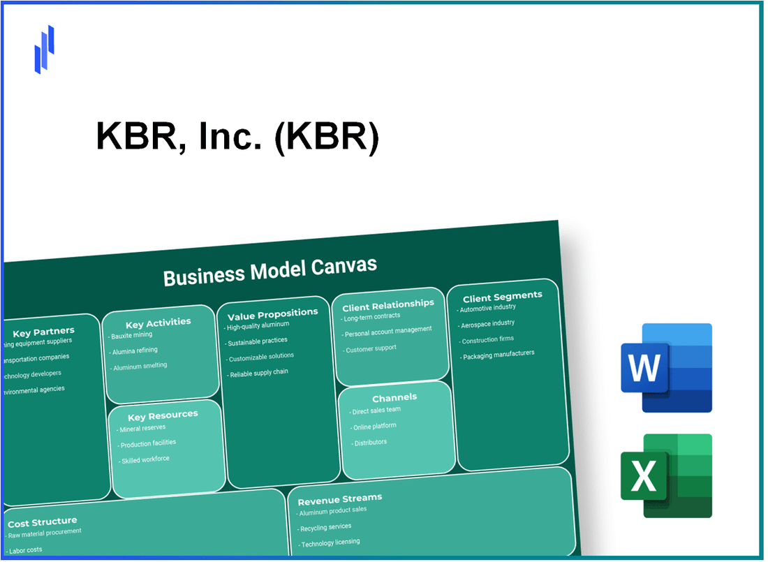 KBR, Inc. (KBR): Business Model Canvas