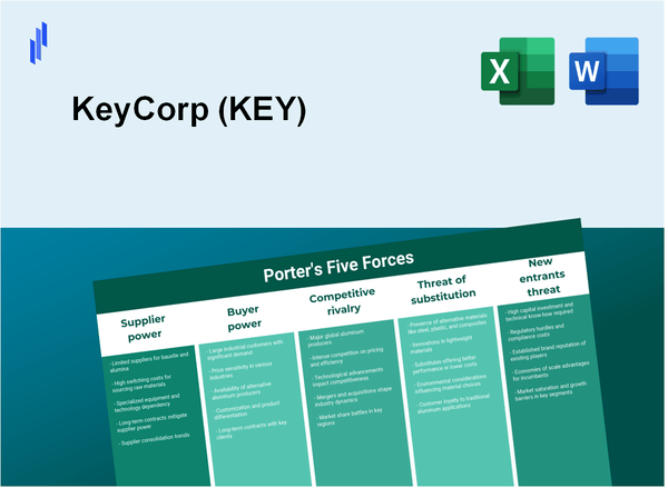 What are the Porter's Five Forces of KeyCorp (KEY)?