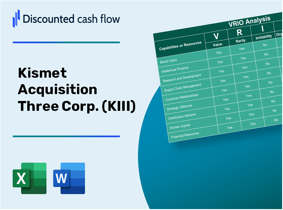 Kismet Acquisition Three Corp. (KIII): VRIO Analysis [10-2024 Updated]