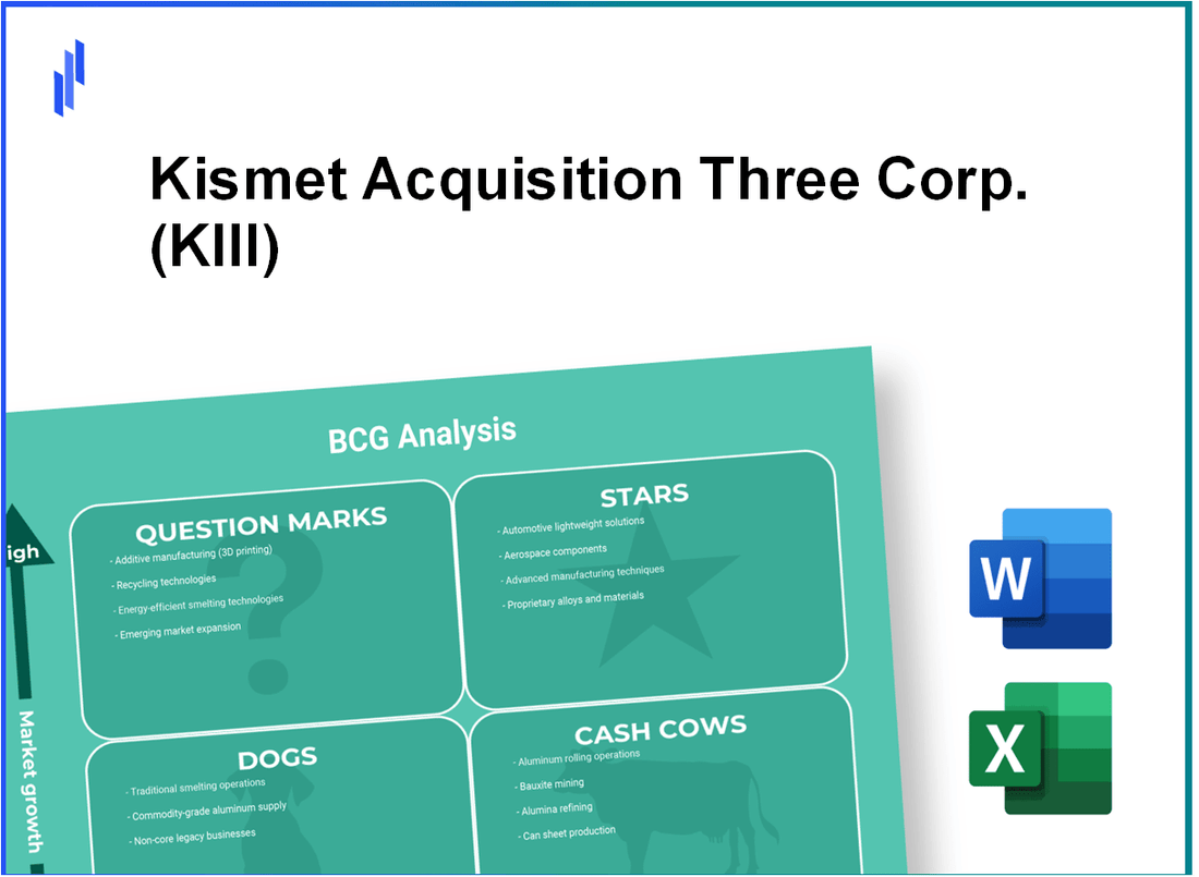 Kismet Acquisition Three Corp. (KIII) BCG Matrix Analysis