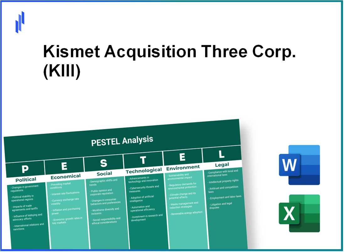 PESTEL Analysis of Kismet Acquisition Three Corp. (KIII)