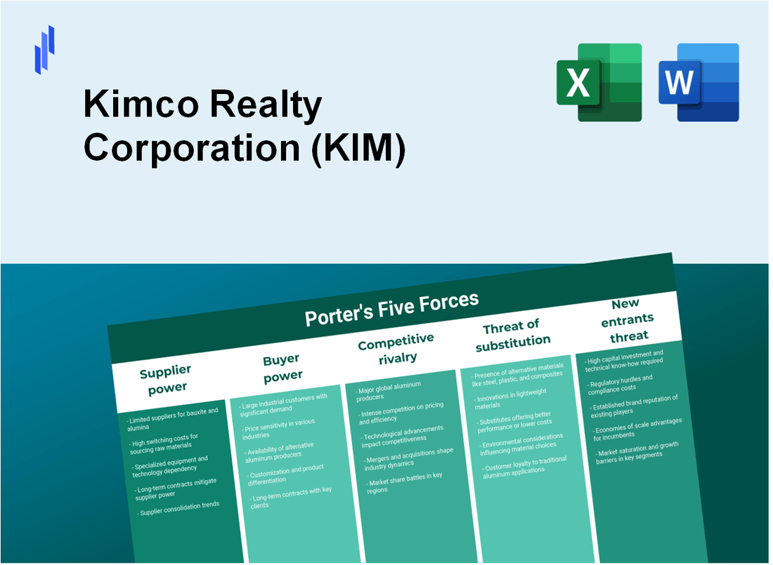 What are the Porter’s Five Forces of Kimco Realty Corporation (KIM)?