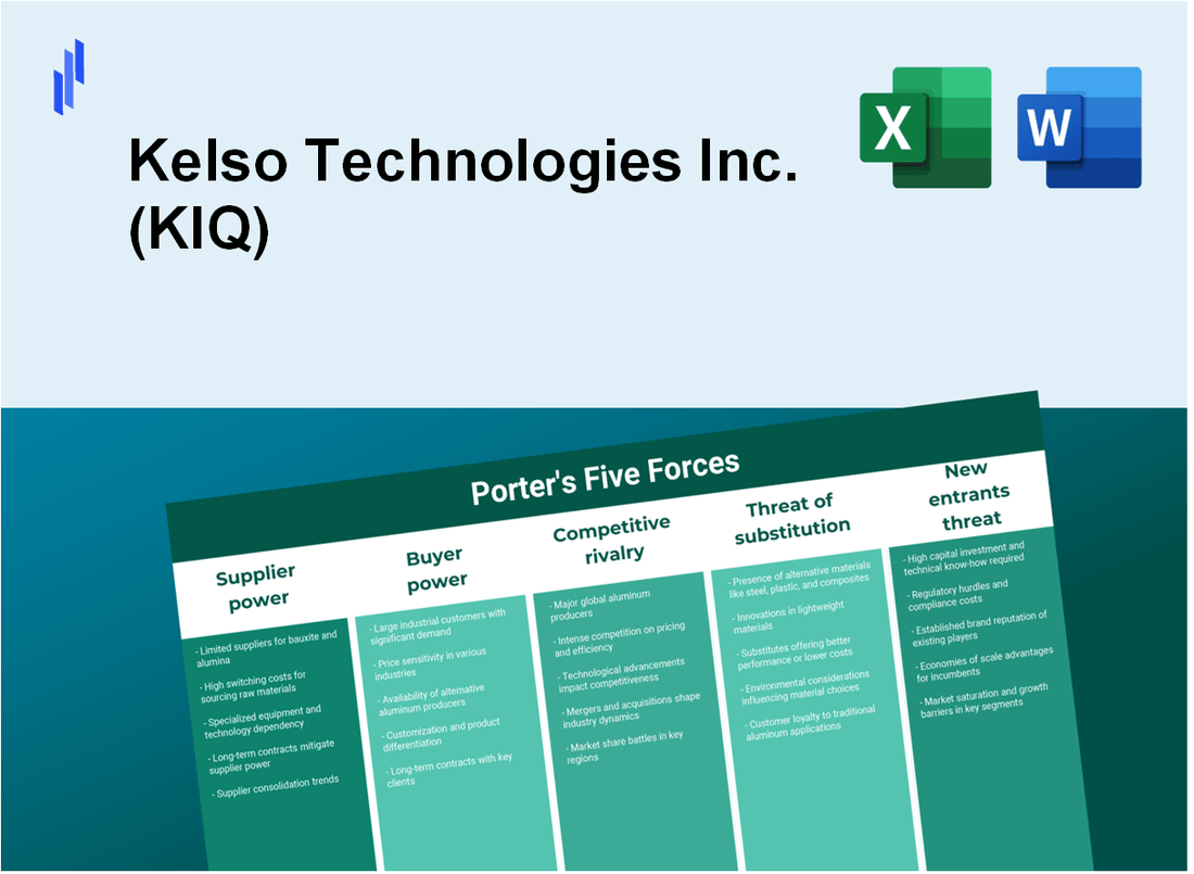 What are the Porter’s Five Forces of Kelso Technologies Inc. (KIQ)?