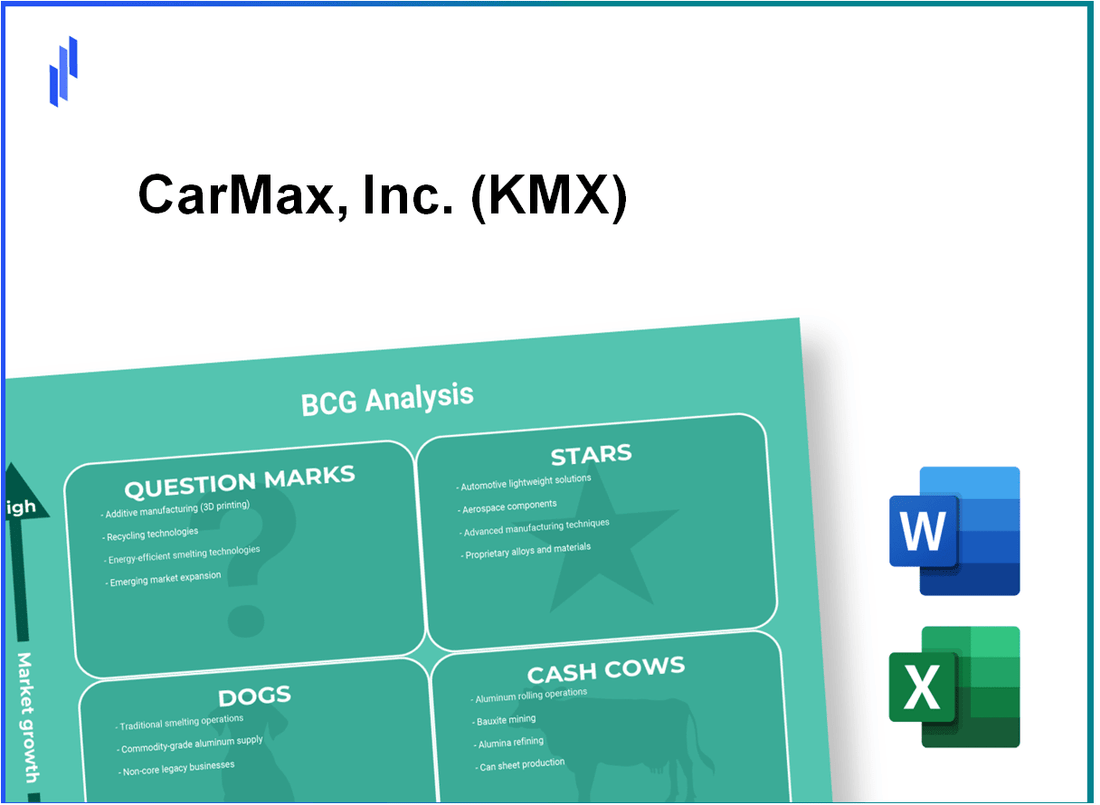 CarMax, Inc. (KMX) BCG Matrix Analysis