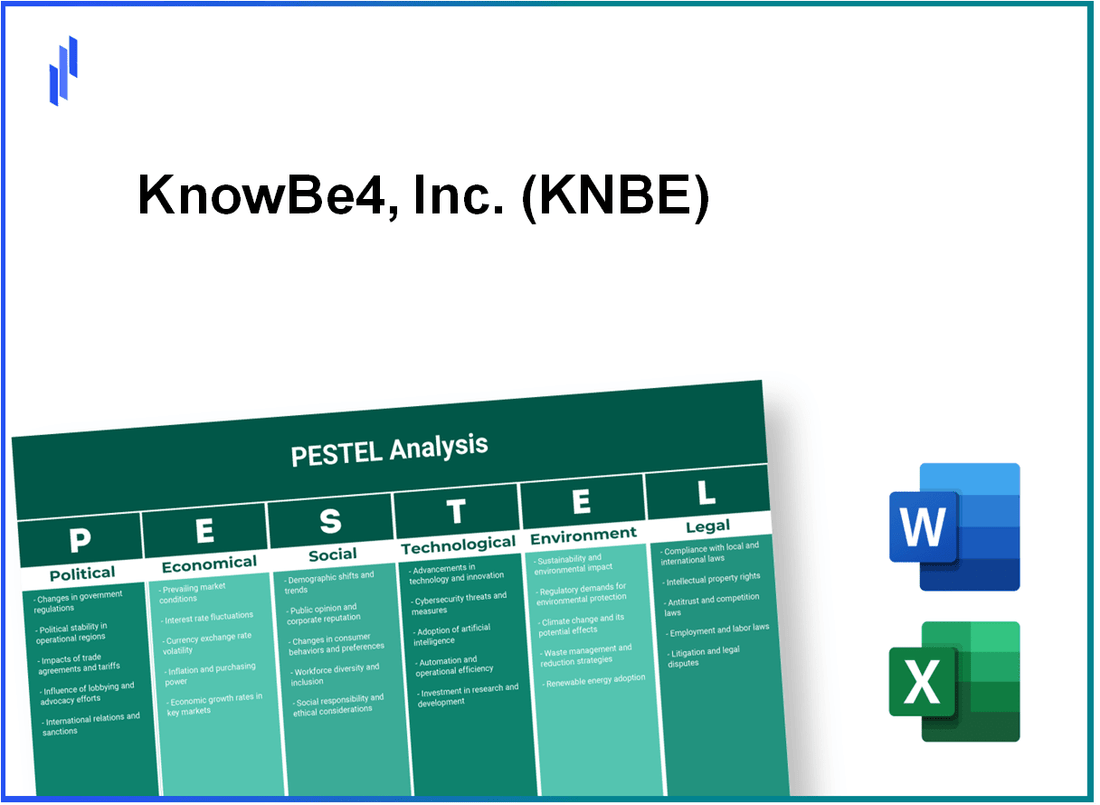 PESTEL Analysis of KnowBe4, Inc. (KNBE)