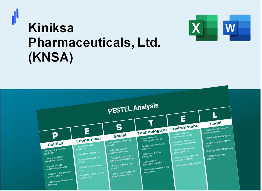 PESTEL Analysis of Kiniksa Pharmaceuticals, Ltd. (KNSA)