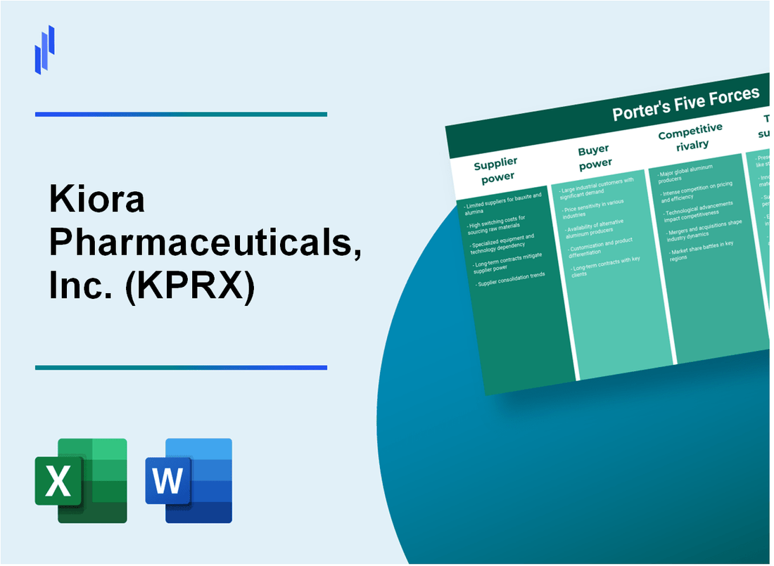 What are the Porter’s Five Forces of Kiora Pharmaceuticals, Inc. (KPRX)?