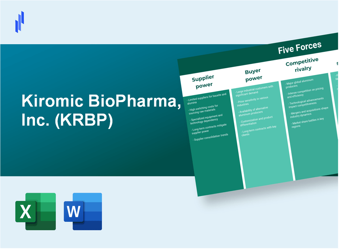 What are the Porter’s Five Forces of Kiromic BioPharma, Inc. (KRBP)?