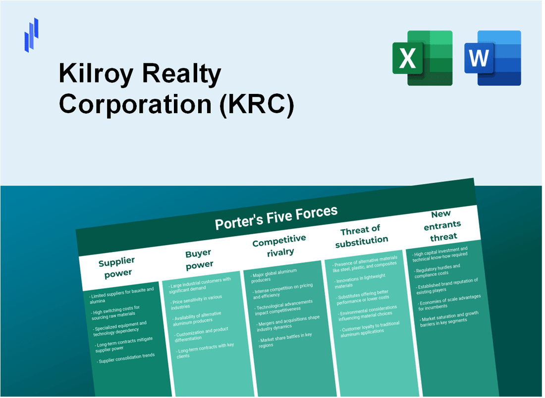 What are the Porter’s Five Forces of Kilroy Realty Corporation (KRC)?