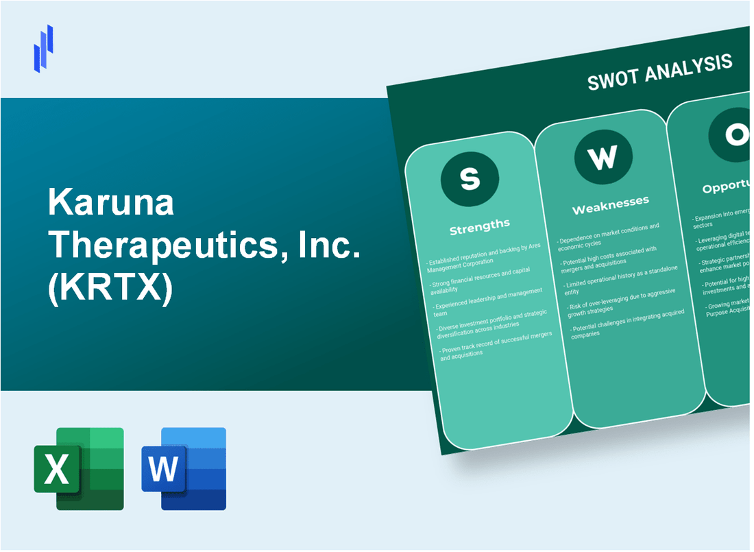 Karuna Therapeutics, Inc. (KRTX) SWOT Analysis